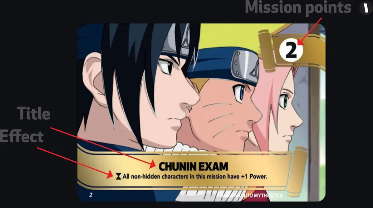 Labelled diagram showing the parts of a Naruto Mythos Mission card