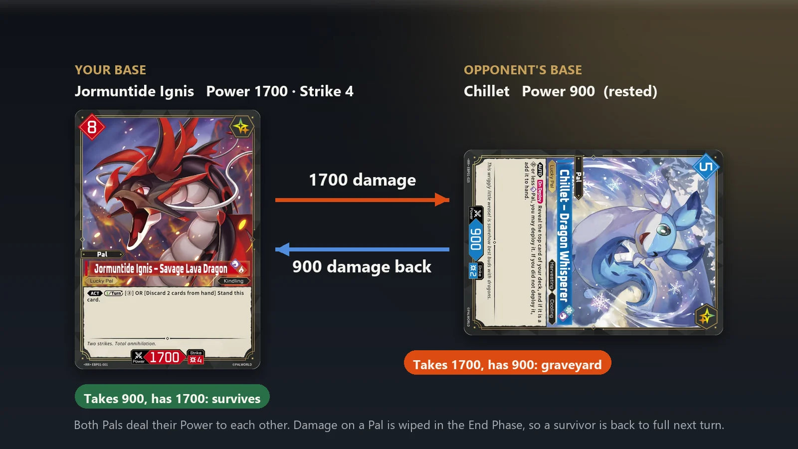 Worked example: Jormuntide Ignis with 1700 Power attacks a rested Chillet with 900 Power; Chillet is destroyed and Jormuntide survives