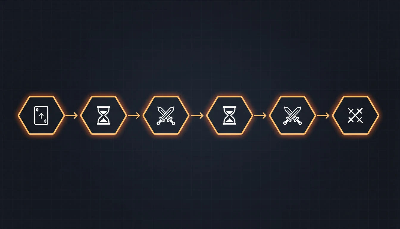 Flowchart showing the six phases of a Yu-Gi-Oh! turn
